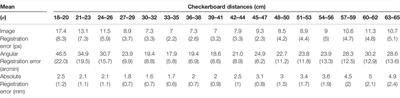 Corrigendum: Optical See-Through Head-Mounted Displays With Short Focal Distance: Conditions for Mitigating Parallax-Related Registration Error